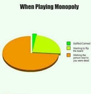 25 Funny Monopoly Pictures & Memes – FunnyFoto - Page 23