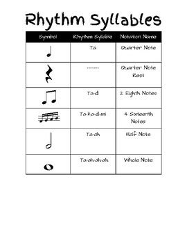 Rhythm Syllable Chart by HumanitiesandtheArts | TPT