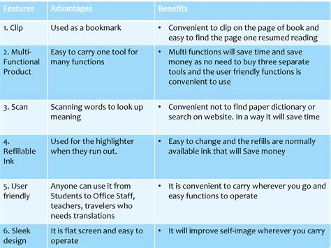 Wonderful PowerPoint Presentation Examples for Students