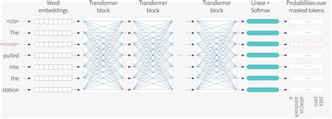 Tutorial #14: Transformers I: Introduction - Borealis AI