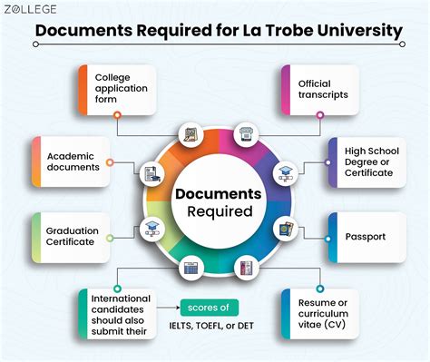 La Trobe University: Application, Ranking, Requirements, Courses, Fees, and Scholarships