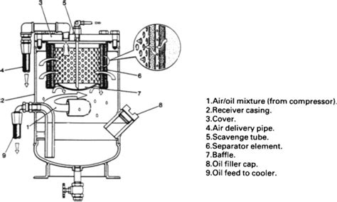 Schematic Diagram Of Rotary Compressor - Circuit Diagram