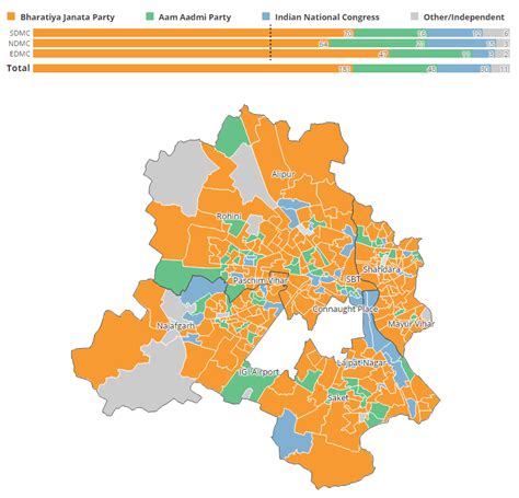 Municipal Corporation of Delhi 2017 election results (held on 23rd ...