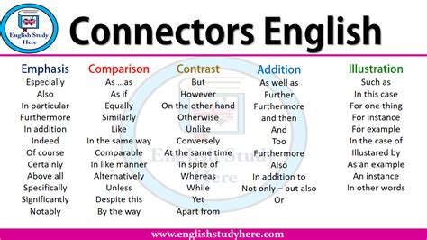 Connectors English - English Study Here