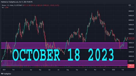 GBPJPY Analysis Today | OCTOBER 18 2023 | GBPJPY Forecast | GBP/JPY ...