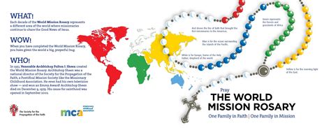 World Mission Rosary