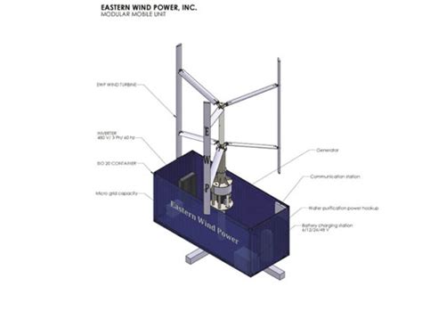 Vertical-axis wind turbine tolerates turbulent wind