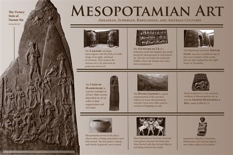 Large informational poster displaying images and facts about Ancient Mesopotamian … | Ancient ...