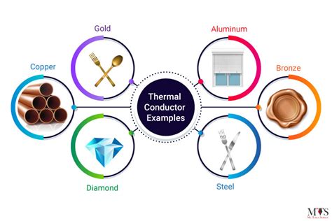 Example Of Conductor