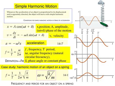 PPT - Waves: Oscillations PowerPoint Presentation, free download - ID ...