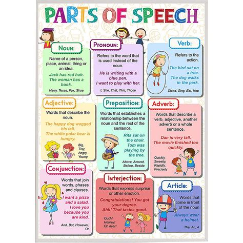 Laminated Educational English Grammar Classroom Posters - Poster and Educational Charts