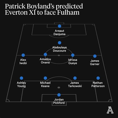 Everton 2023-24 preview: Will Sean Dyche find solutions to all-too ...