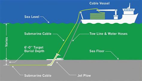 Submarine Cables – The Ultimate FAQ Guide - Jiangsu Honest Cable Co.,Ltd.