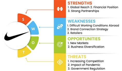 Nike SWOT Analysis 2023: A Competitive and Detailed Report!