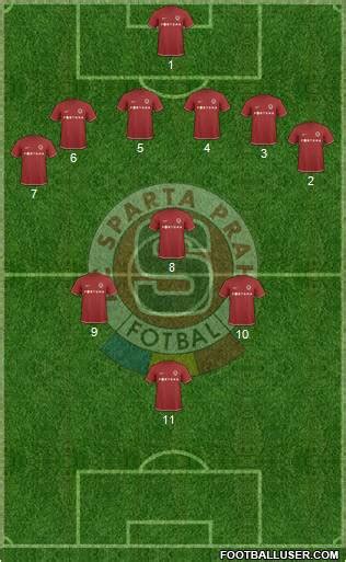 All Sparta Prague (Czech Republic) Football Formations - page 112