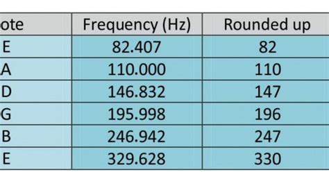 Daniel Choy: Guitar Strings Frequency Chart, Guitar Capo Chart and Guitar Chords Chart