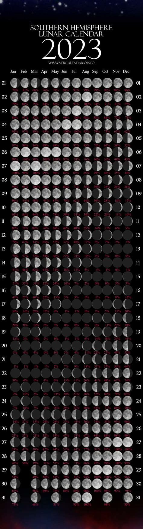 Lunar Calendar For 2023 - Calendar 2023 With Federal Holidays