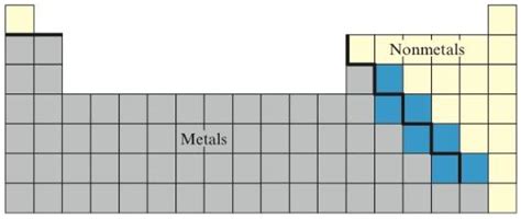 Stair Step Line Periodic Table - Periodic Table Timeline