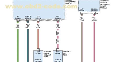 P0072 Ambient Air temperature sensor circuit low - Obd2-code