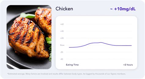 Turkey vs. Chicken: Which is Better? - Signos