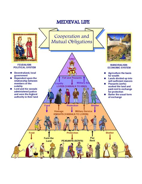 Unit 3 Medieval Era of Europe and Asia - World History