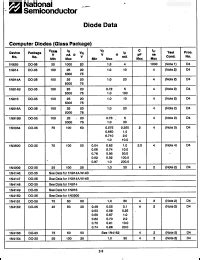 1N914 Datasheet - Diode Data from National Semiconductor