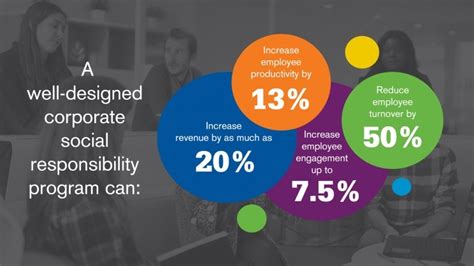 5 Reasons Small Businesses Should Adopt a CSR Strategy & How To Do It ...