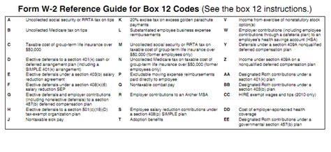2012 W2 and W3 Instructions and Box 12 Codes - Sage 100