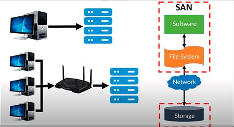 Recover NAS/SAN Data & Configure Storage System: Expert Guide