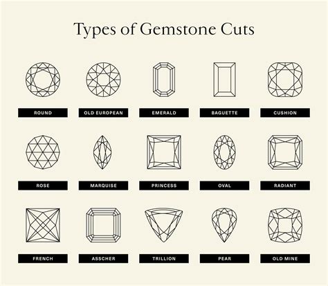 A Guide to 15 Popular Gemstone Cuts | The Study