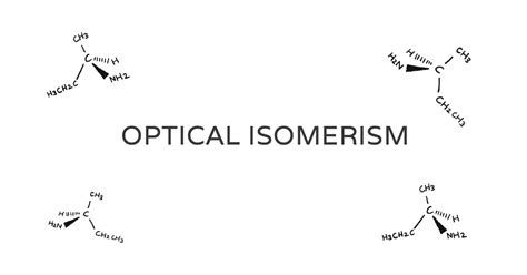 Optical Isomerism - Revise.im