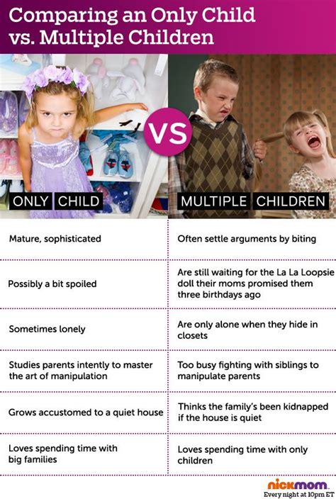 Comparing an Only Child vs. Multiple Children | Multiplication for kids, Only child, Children