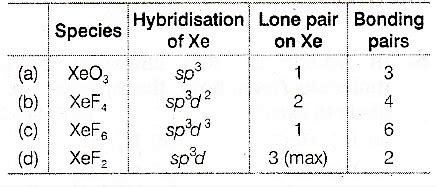 Which of the following has maximum number of lone pairs associated with Xe? (a) XeO3 (b) XeF4 (c ...