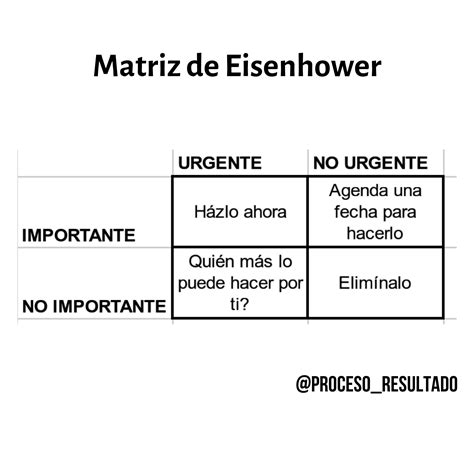 Urgente o Importante: Matriz de Eisenhower | Rankia