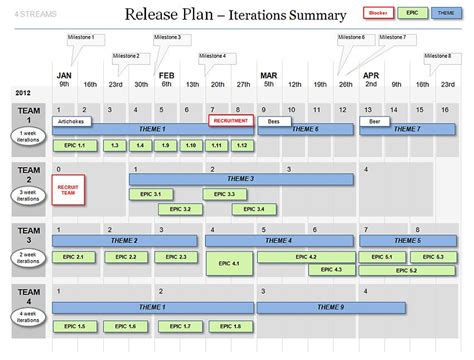 Powerpoint Agile Release Plan Template Agile Software Development ...