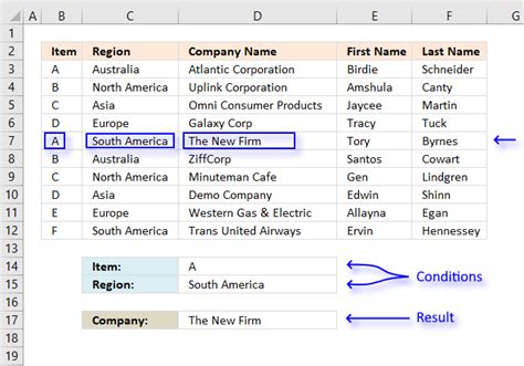 Calculate Percentage Of Values In Pivot Table Excel Using Vlookup ...