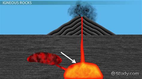 Intrusive Igneous Rocks | Definition, Formation & Examples - Lesson | Study.com