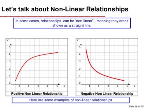 Non Linear Graph Types