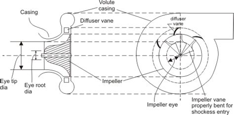 How its Works?: CENTRIFUGAL COMPRESSOR