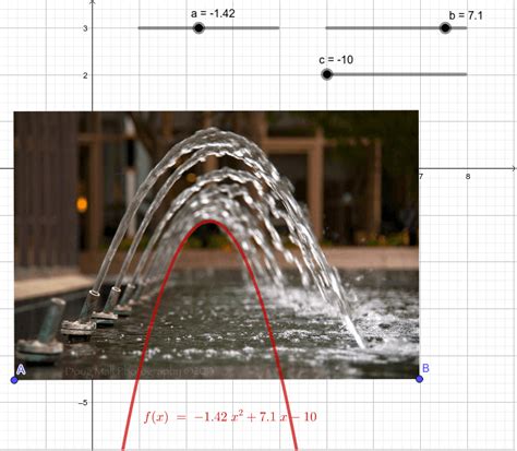 Parabola -water fountain -Anca S (RO) – GeoGebra