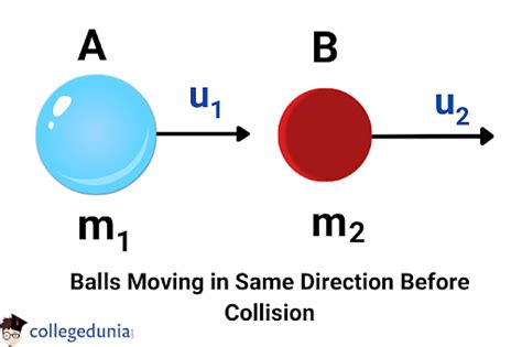 Conservation of Momentum: Formula, Laws & Examples