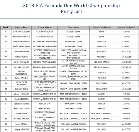 2018 Formula One World Championship Entry List : r/formula1