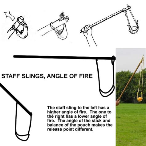 New weapon idea, staff slings could be used from behind umbrella walls and are easy to construct ...