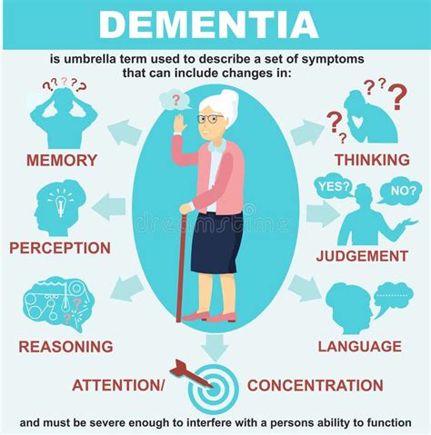 Dementia Infographics Vector Illustration. Symptoms of Dementia Stock ...