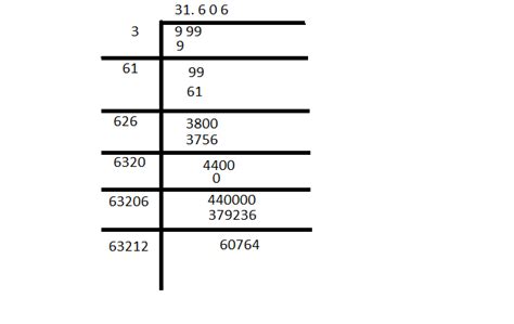 What is the square root of 169? - GeeksforGeeks