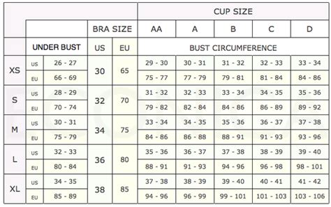 European Bra Size Conversion Chart