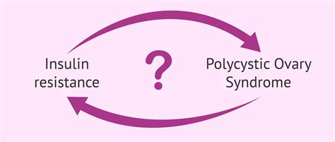 What is first, insulin resistance or PCOS?