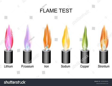 Lithium Flame Test