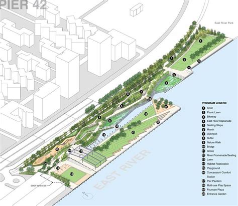 Building a Temporary Park on the Lower East Side Waterfront | Landscape architecture design ...