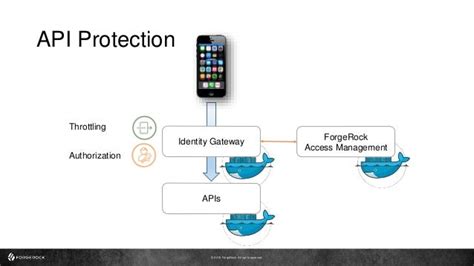 Identity Gateway with the ForgeRock Identity Platform - So What’s New?